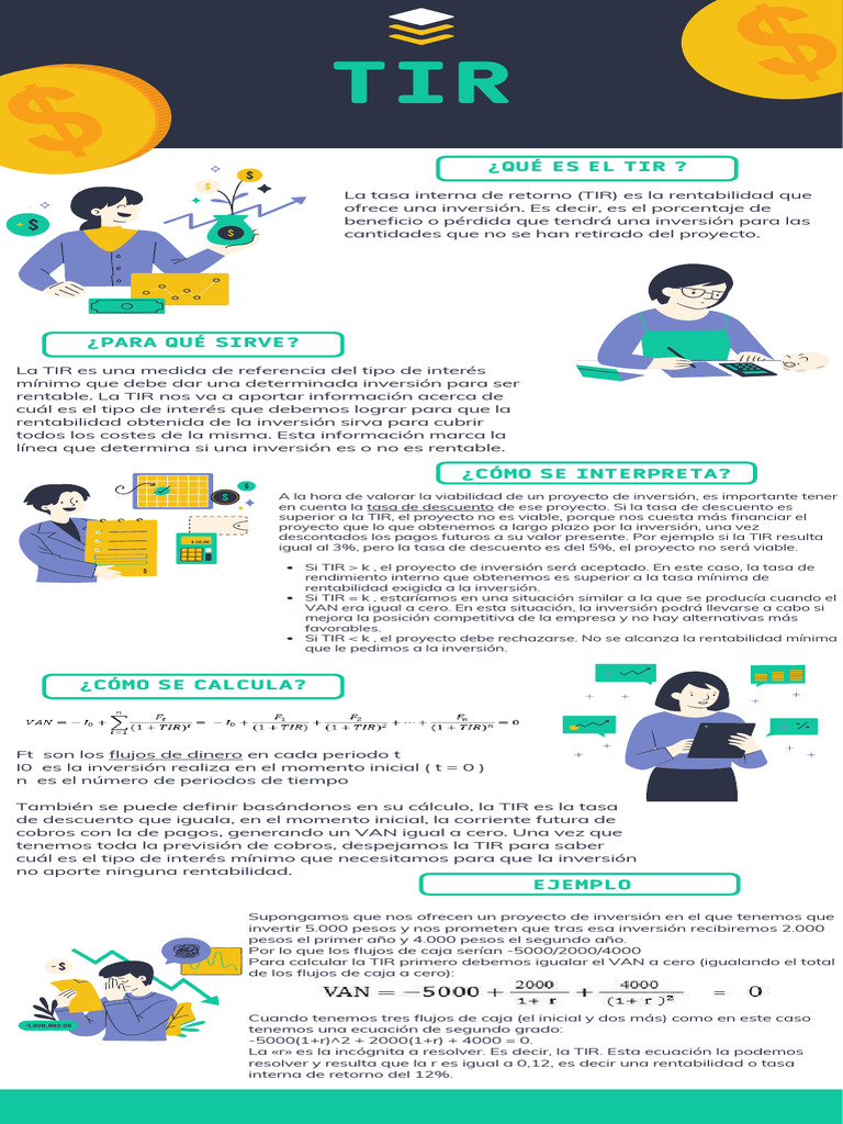 Interpretación y cálculo de la TIR | PDF