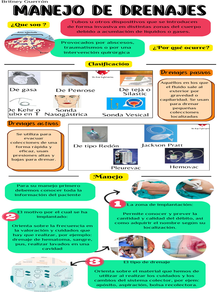 Clasificación y manejo de drenajes quirúrgicos | PDF | Enfermedades y ...