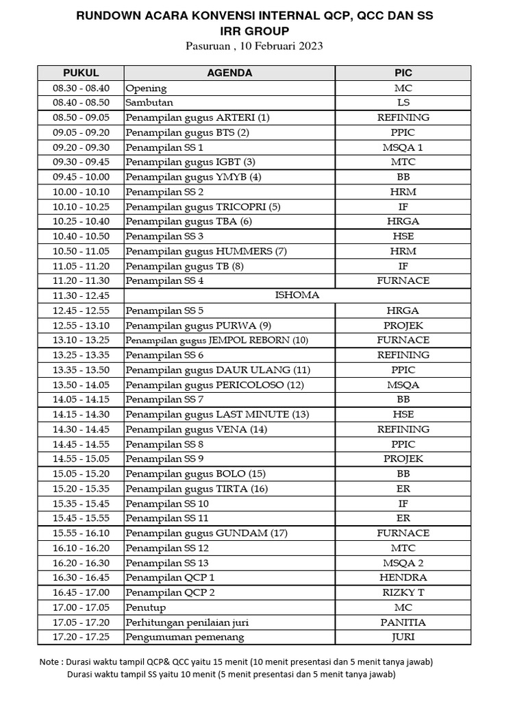 Rundown Konvensi Internal IRR Group | PDF