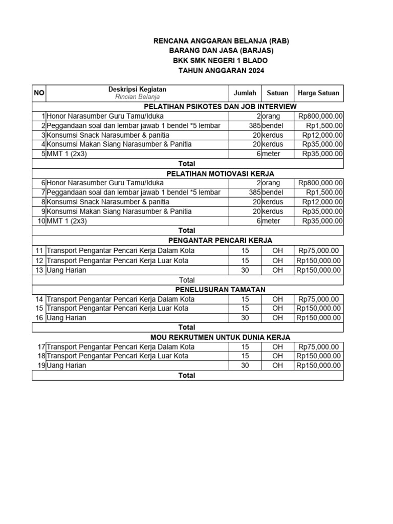 RAB Program Kerja BKK 2024 | PDF