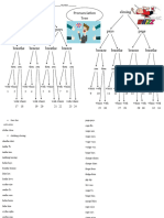 Pronunciation Tree New - TH and Z