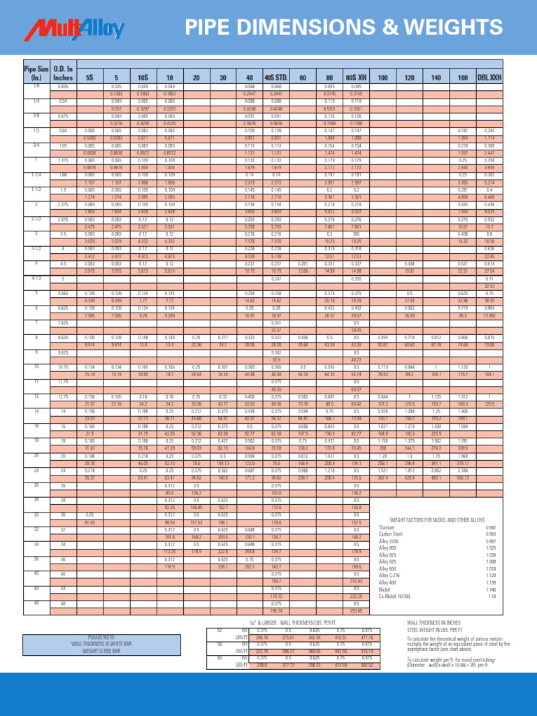 Ma Pipe Dimensions and Weights PDF