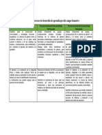 Contenidos y Procesos de Desarrollo de Aprendizajes Del Campo Formativo ETICA NATURALEZA Y SOCIEDADES