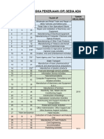 11ogos2023-Senarai Occupational Framework Yang Telah Dibangunkan - Sehingga 2023