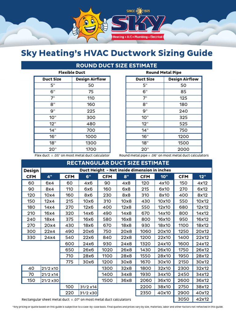 Sky Heating Ductwork Sizing Guide PDF Duct (Flow) Tools