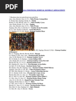 Download Cheat Ps2 Bahasa Indonesia Mortal Kombat Armagedon by GabrIel AdapTern HOlic SN68039657 doc pdf