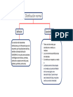 Distribución Normal - Juan Seclén