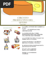 Circuito Productivo Del Trigo - Geografía | PDF | Trigo | Harina