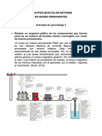 AA2-EV01. Esquema Gráfico