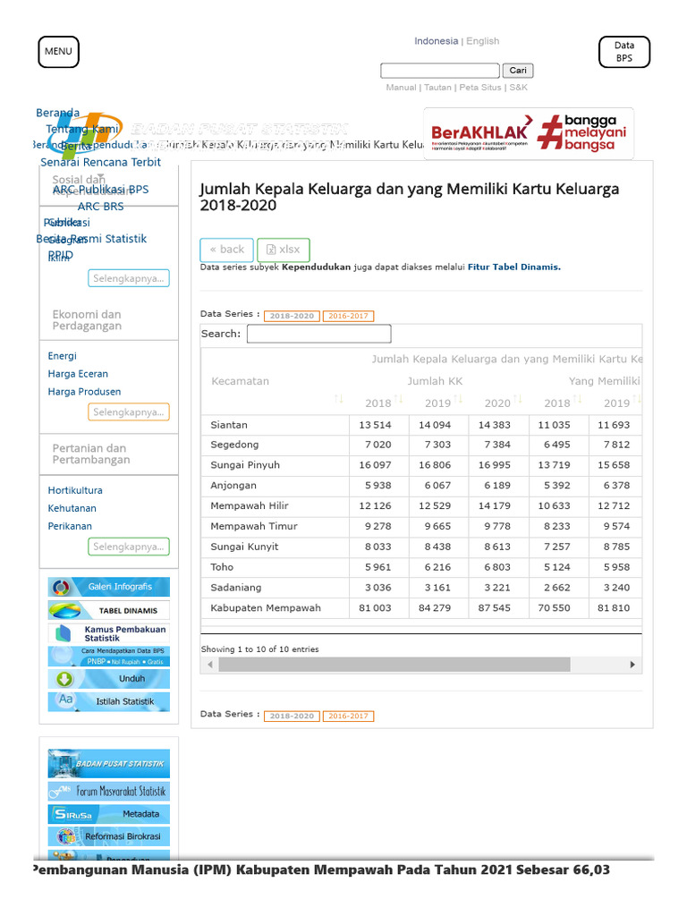 Data Dukung Jumlah Rumah Tangga | PDF