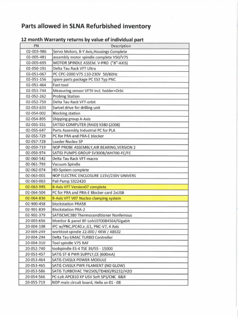 Refurbished Parts List | PDF