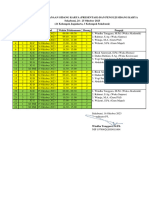 Jadwal Sidang Karya P5 Fase F Tema 1