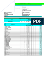 Analisis Butir Soal Uraian