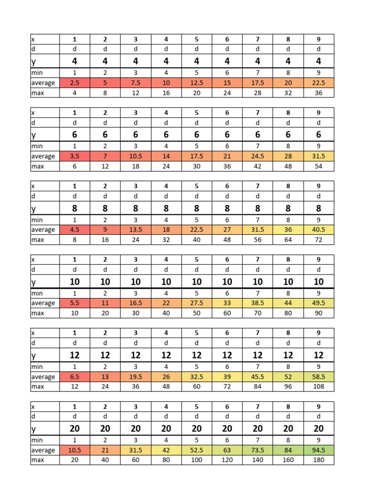 Die Roll Average PDF