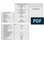 Railway Station General Requirement