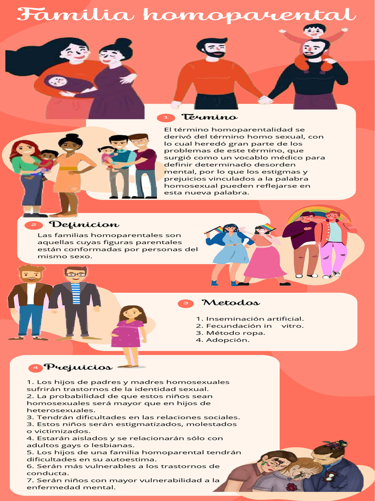 Infografia Familias Homoparentales | PDF