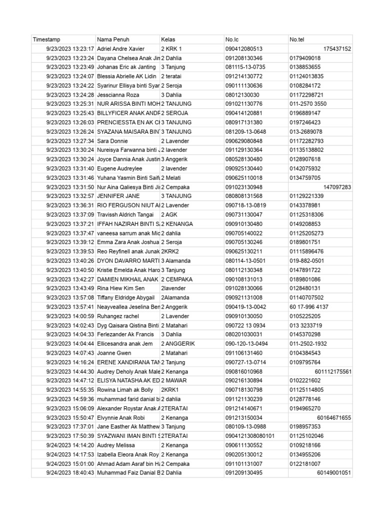 Senarai Nama Ahli Prs | PDF