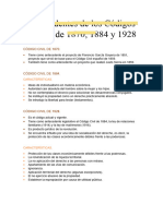 Antecedentes de Los Códigos Civiles de 1870, 1884 y 1928