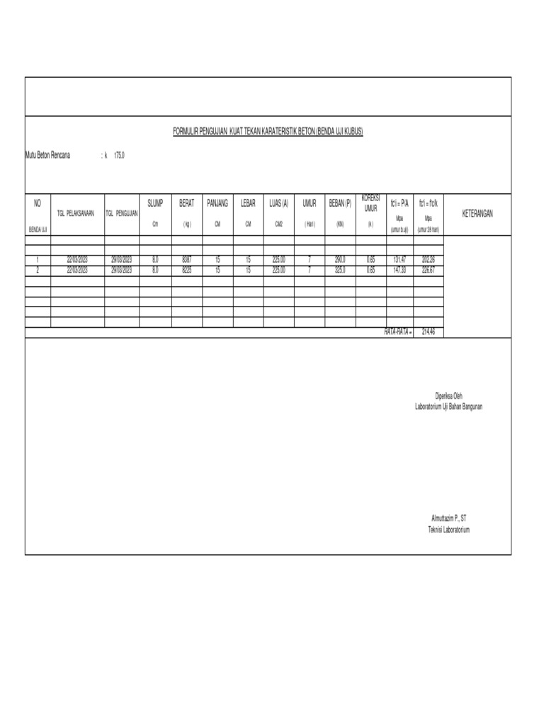 Uji Kuat Tekan Beton K175 dan K225 | PDF