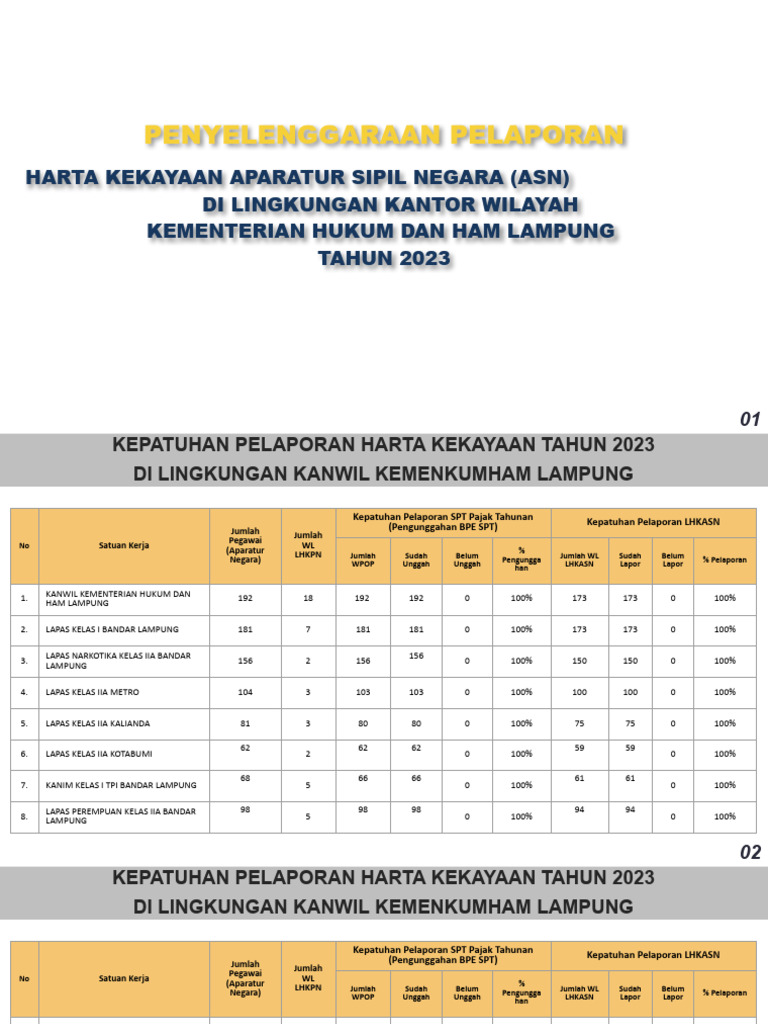 Kepatuhan Pelaporan Harta ASN 2023 | PDF