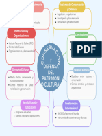 Gráfico Mapa Mental Esquema Trabajo Proyecto Corporativo Visual Llamativo Sencillo Colorido Diferenciado