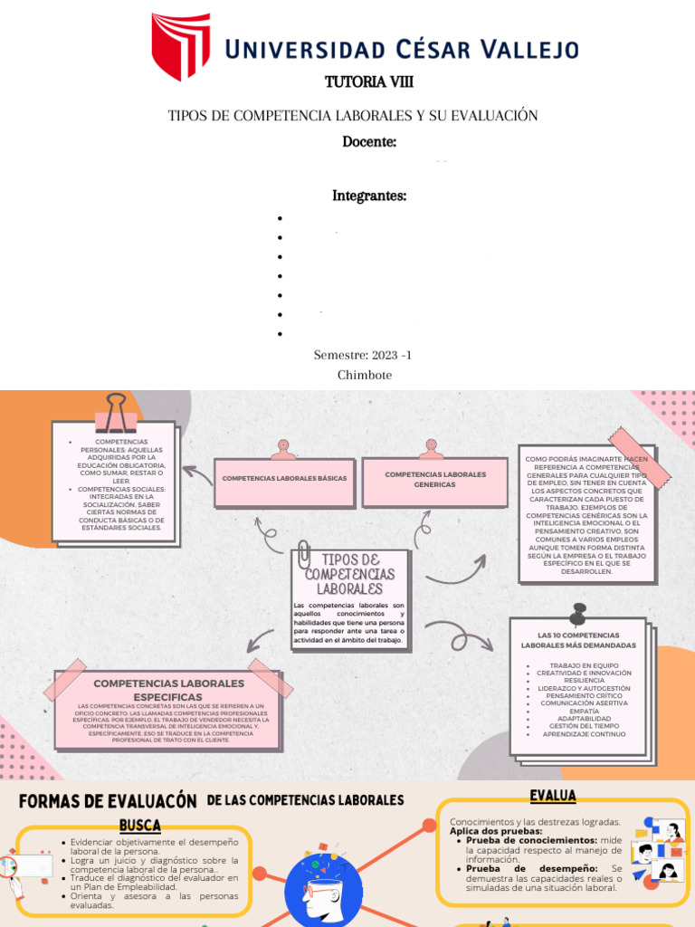 Tipos y Evaluación de Competencias Laborales | PDF | Evaluación | Cognición