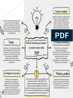 Financiamiento:: Pruebas de Usabilidad