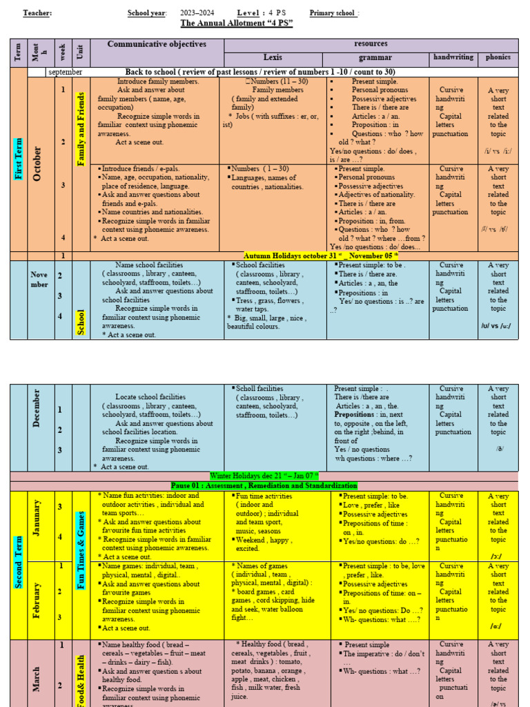 Yearly planning 4 ps pdf linguistic morphology grammar