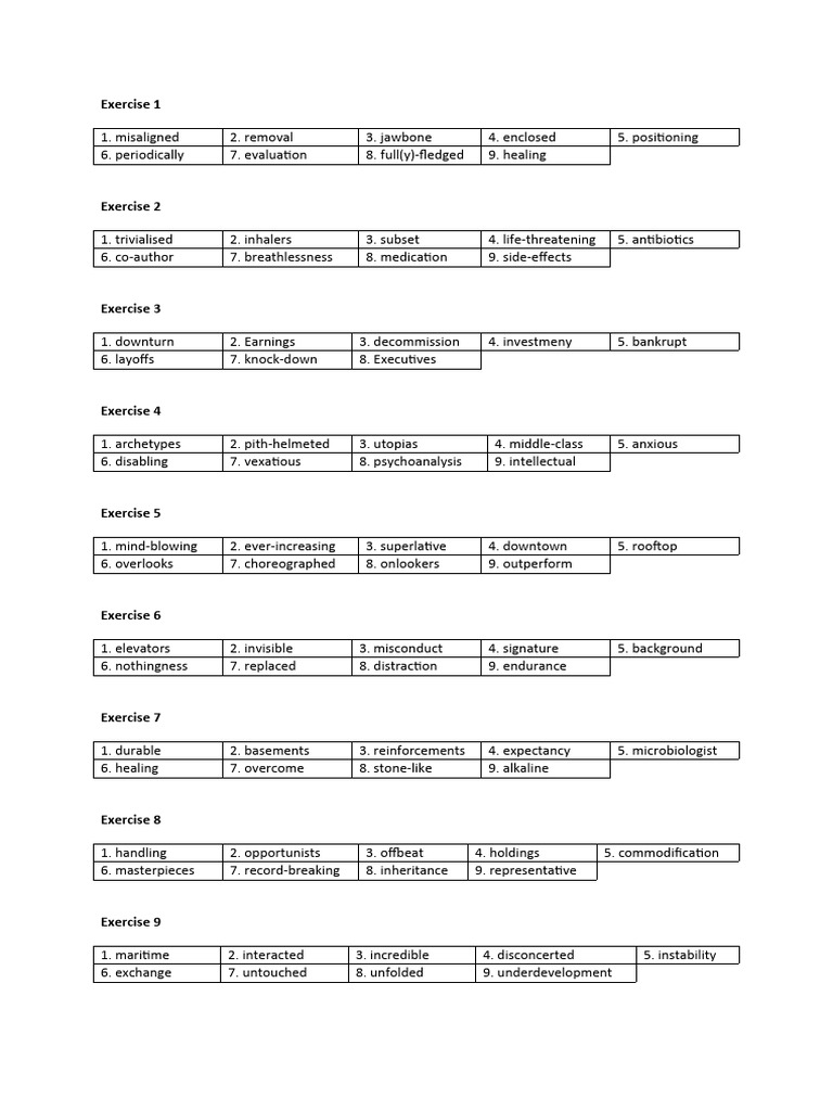 Answer To Word Formation Week 1 Pdf