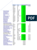 Leetcode Tracking Spreadsheet