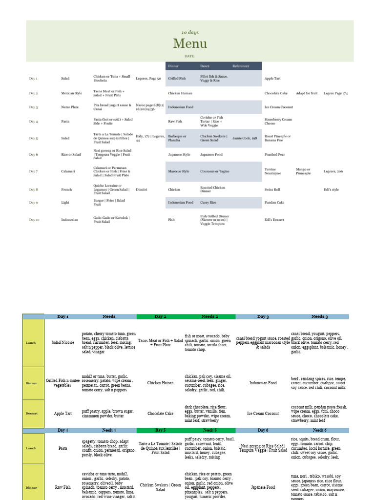 10-Day International Menu Plan | PDF | Indonesian Cuisine | Salad