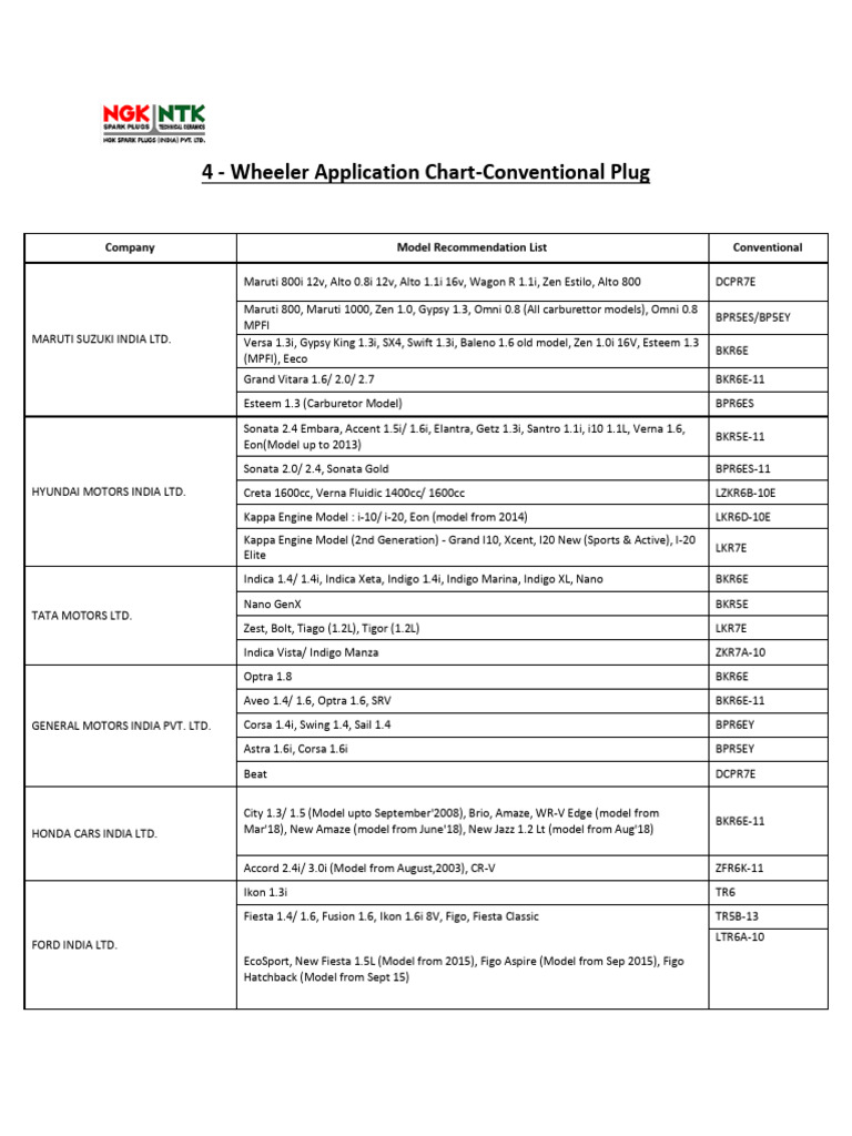 NGK Plug PDF Hatchbacks Transport