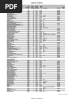 MDC Course List and Syllabus 2025 | PDF | Theory | Science