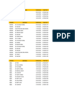 SP Sales Yang Belum