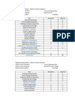 Evaluation Sheet - J Uma Maheswara Rao