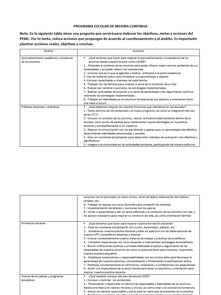Programa Escolar de Mejora Continua Cuestionario | PDF | Enseñando ...