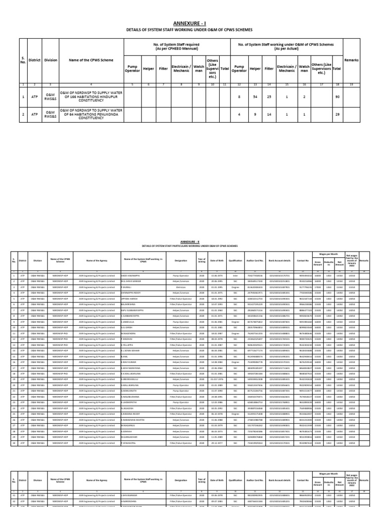 Employee Details Pdf