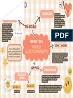 Mindmap Induksi Elektromagnetik - Xii Mipa 1 - 4 - Anastasya K