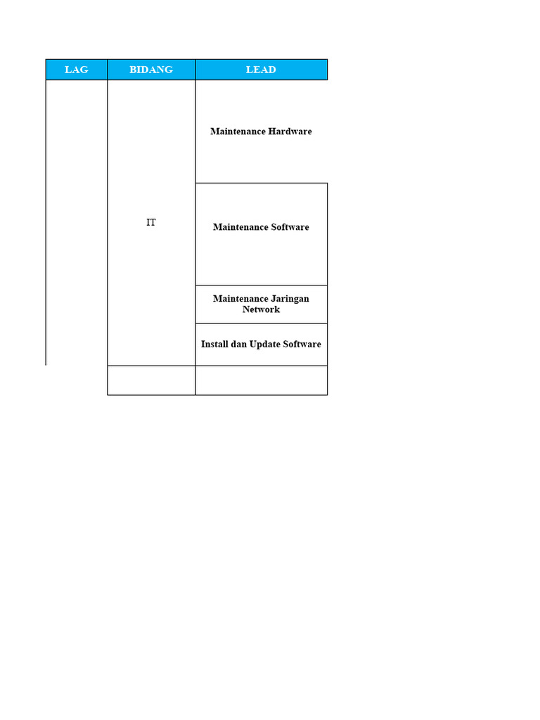 Poa It | PDF