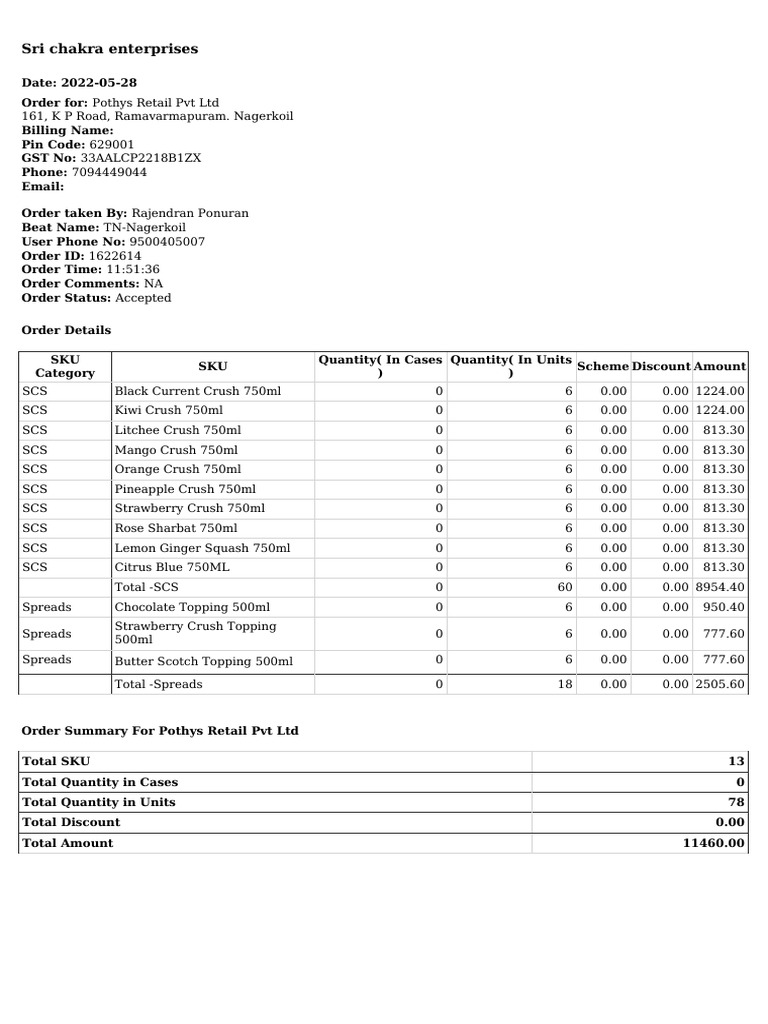 Order Summary for Retailers | PDF