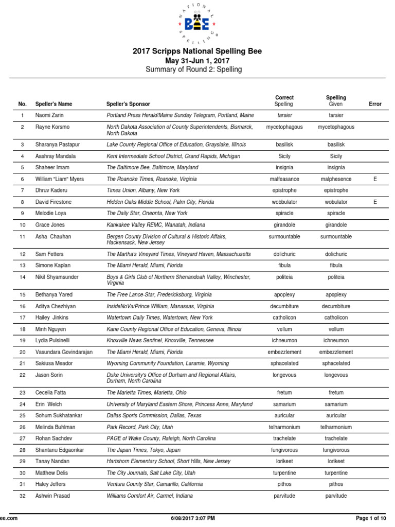 2017 round 2 pdf television spelling