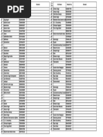 Jasalmer Labour Data 1