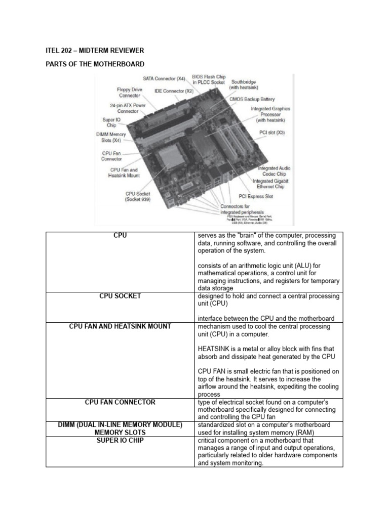 ITEL 202 Midterm: Motherboard Components | PDF | Central Processing ...