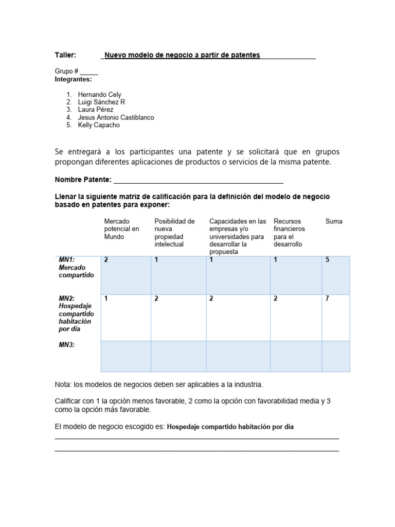 Taller N2 - Patentes y Modelo de Negocio | PDF
