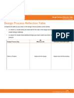 Design Process Reflection Table: PLTW Gateway