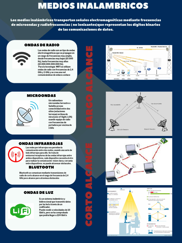 Medios de Comunicación | PDF