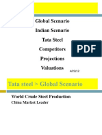 Tata Steel: Global Scenario Indian Scenario Tata Steel Competitors Projections Valuations