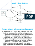 Creating AoN Diagrams V2