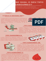 Infográfico Doação de Sangue