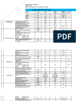 Ukp - Ukm Indikator 2023